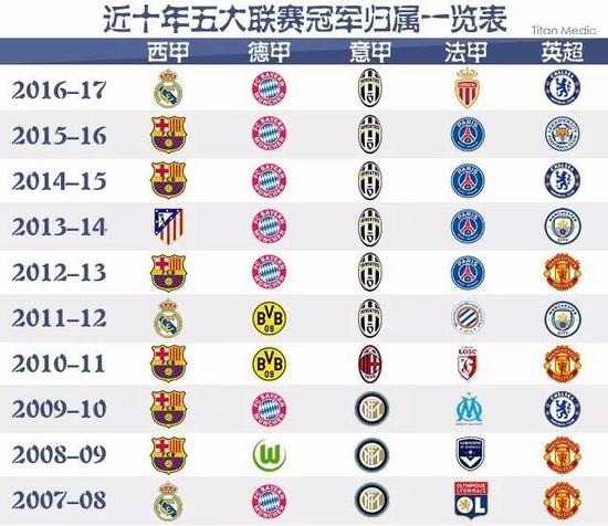 增加教师薪